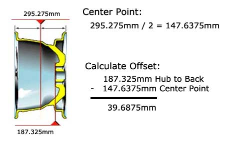 Wheel Offset Measurements